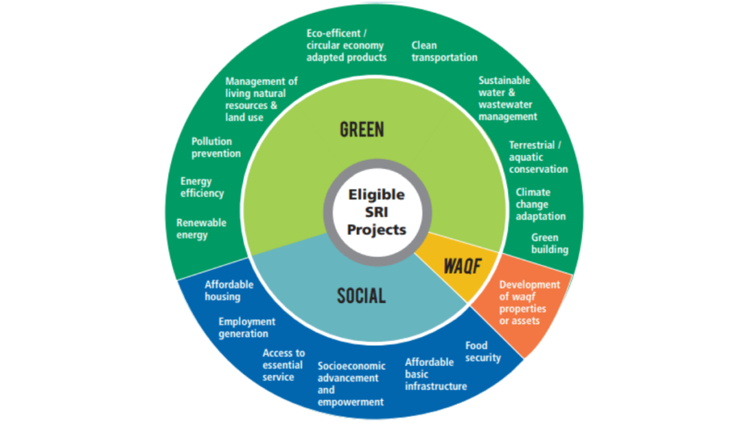 growing-crowdfunding-industries-in-malaysia-1100x619 Overview of Crowdfunding in Malaysia