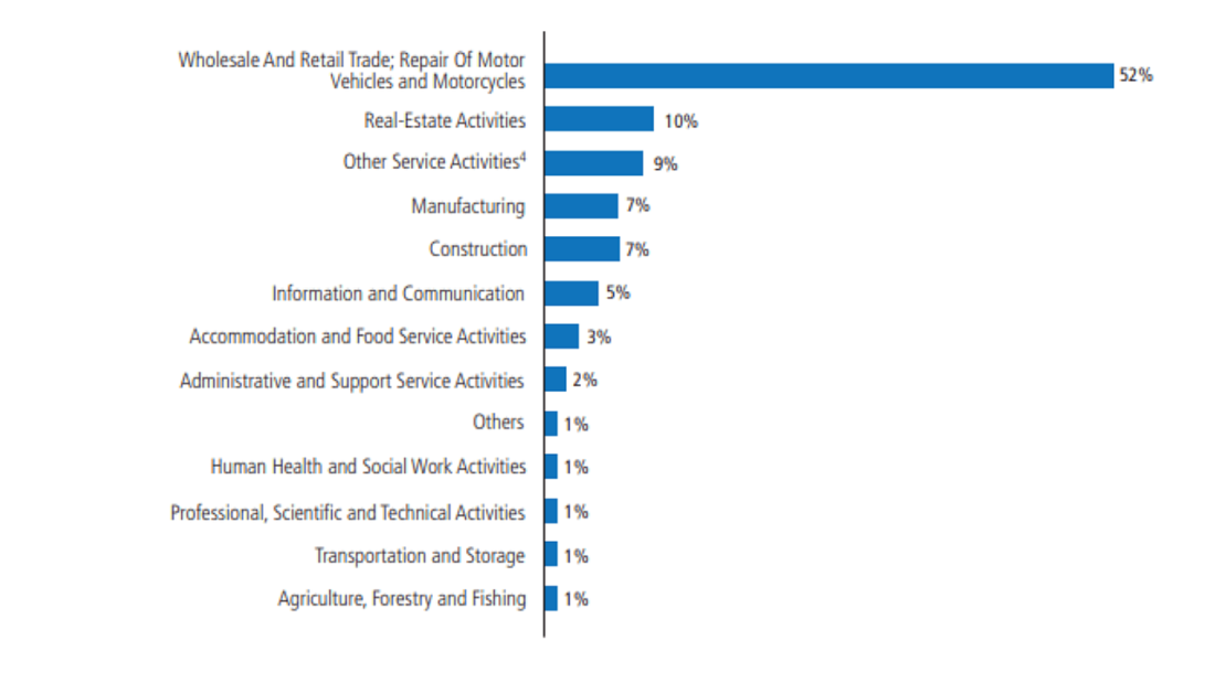 property-crowdfunding-niches-in-malaysia-1100x619 Overview of Crowdfunding in Malaysia