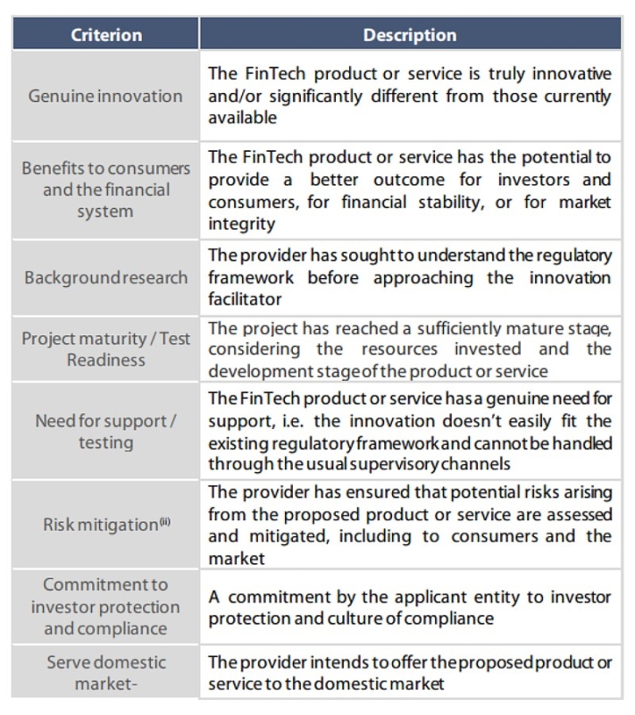 regulatory-sandbox-rules-711x800 What is a Crowdfunding Regulatory Sandbox and How Does it Work?