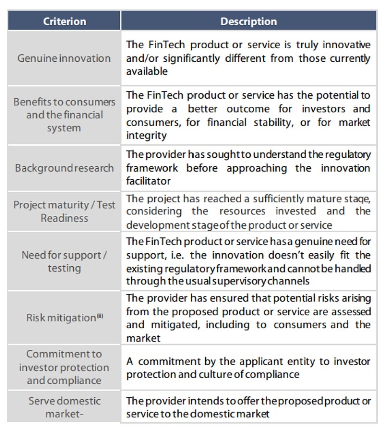 What Is A Crowdfunding Regulatory Sandbox And How Does It Work?