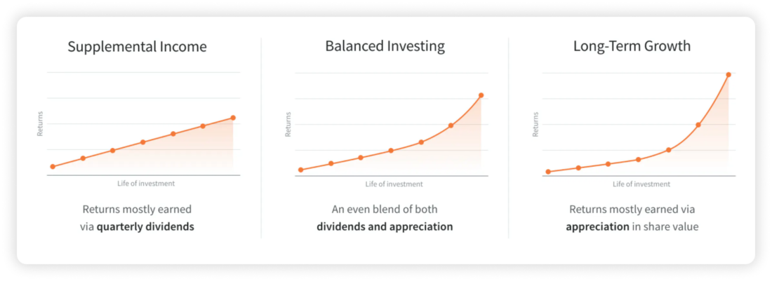 FundriseInvestment-plans-1100x401 How Investors Get Paid in Crowdfunding