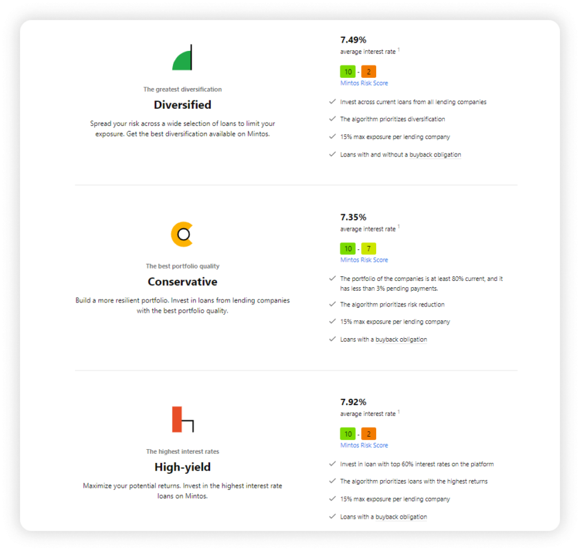 Mintos-Investing-Strategies-842x800 How Investors Get Paid in Crowdfunding