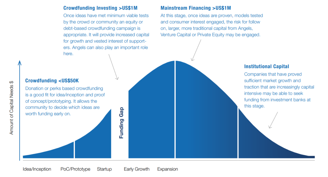 crowdfunding-investing-1100x595 B2B Crowdfunding Market Overview