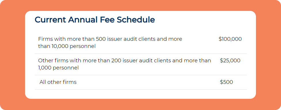 fee-structure Crowdfunding Platform Audit and How it Works