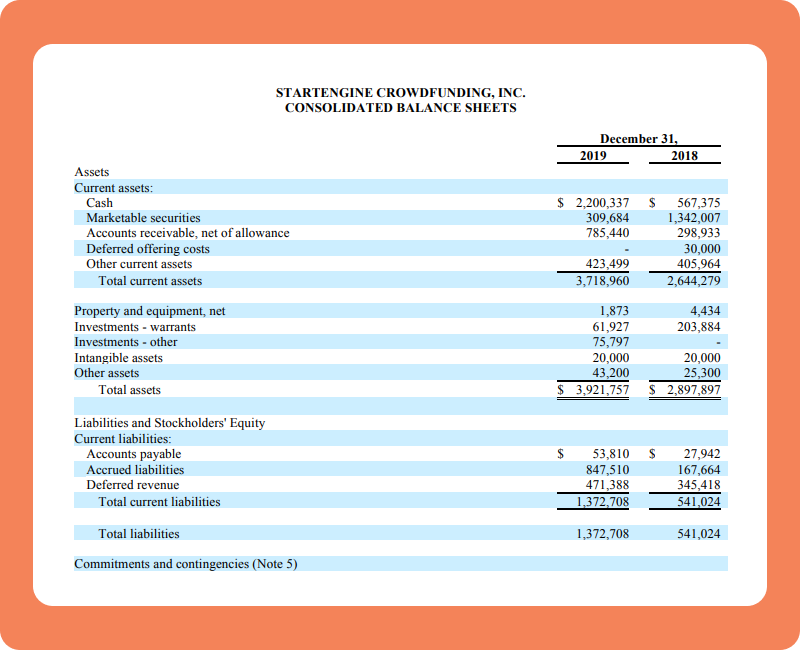 startengine-annual-financial-report Crowdfunding Platform Audit and How it Works