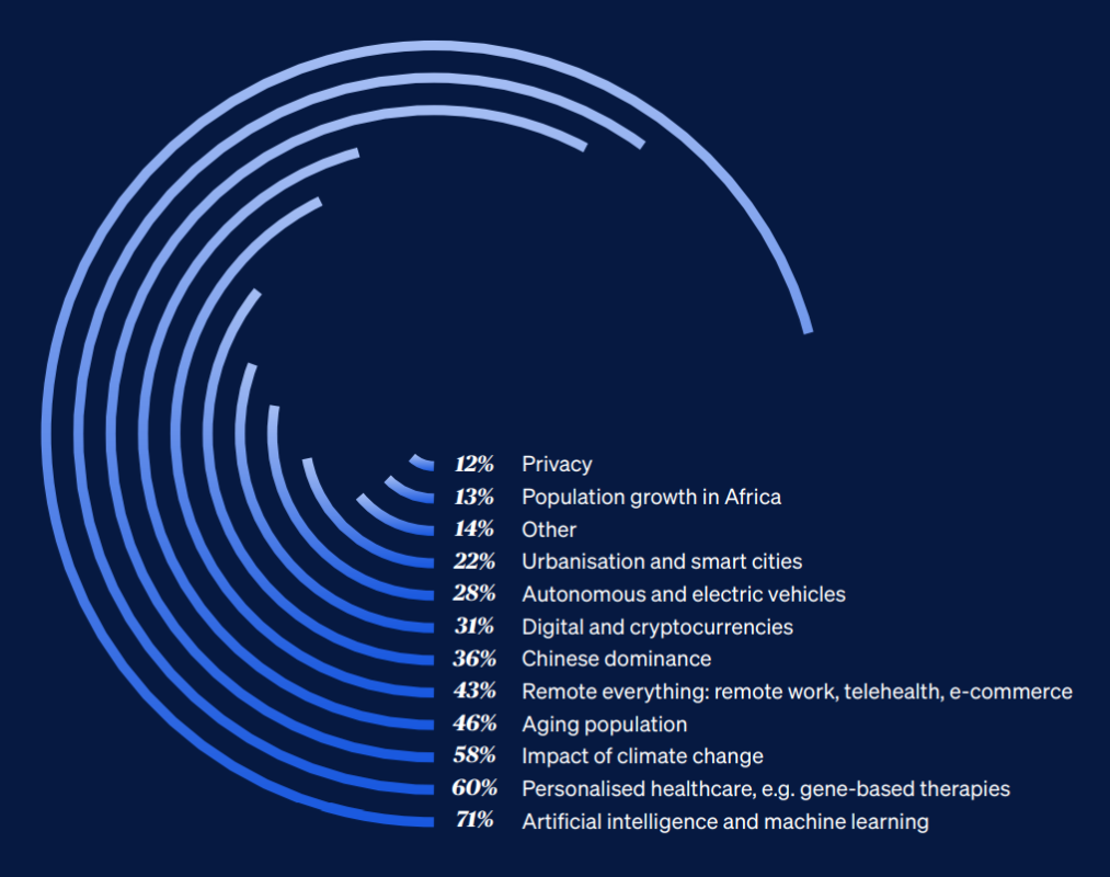 moonfare-1013x800 What Makes A Private Investment Platform Great