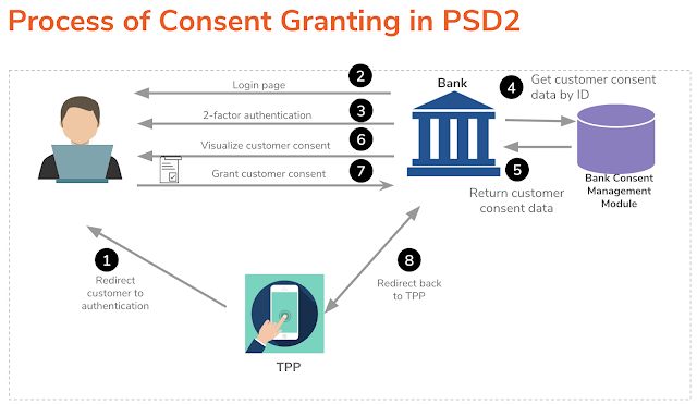 consent-granting Open Banking May Facilitate Crowdfunding Platforms
