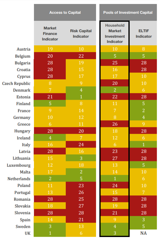 investment-capital Crowdfunding in Europe: Can You Rely on Crowd Only?