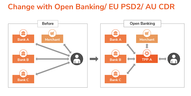 open-banking-benefits Open Banking May Facilitate Crowdfunding Platforms