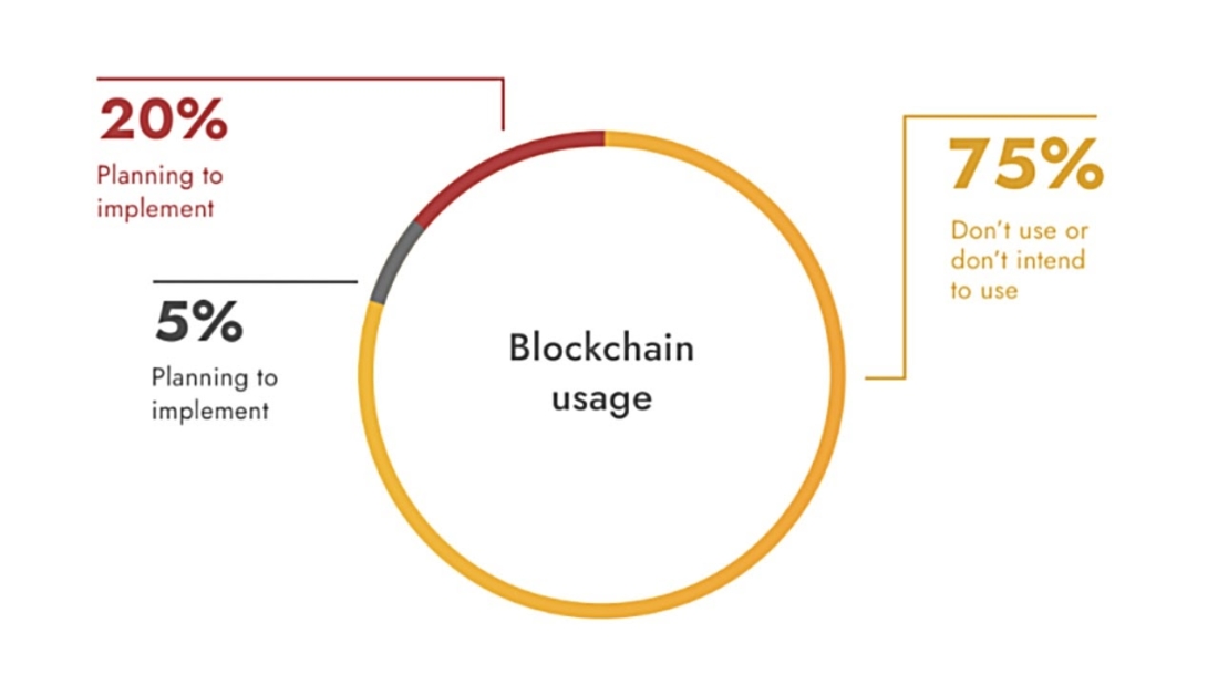 blockchain-in-crowdfunding-1100x619 5 Challenges New Crowdfunding Platforms Face