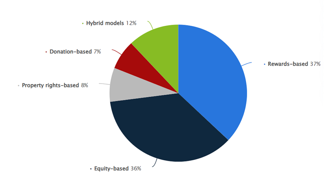 Crowdfunding-platforms-in-China-1100x619 Equity Crowdfunding in China: How Does it Work?