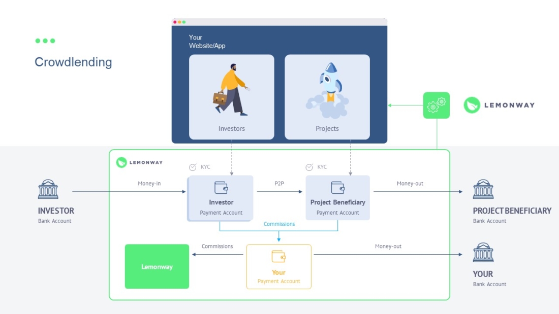 Crowdlending ENG