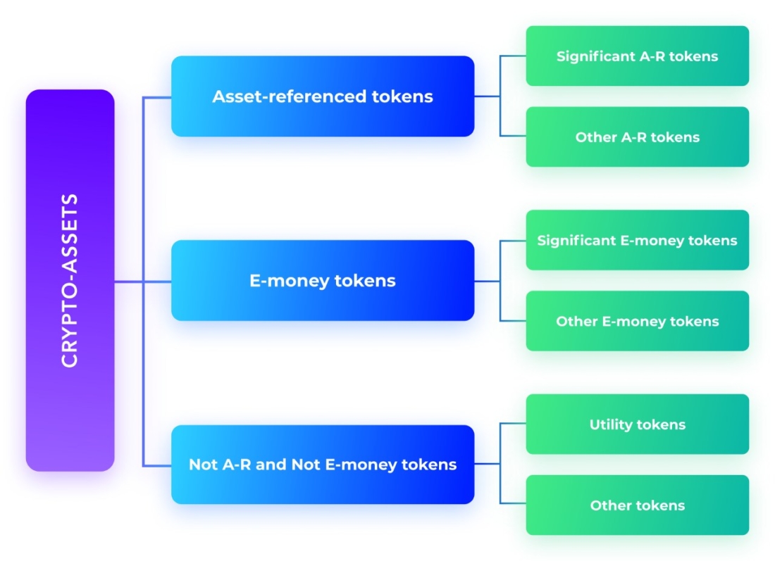 crypto-assets-by-mica-1100x797 Will European Crowdfunding Platforms Adopt Tokenization?