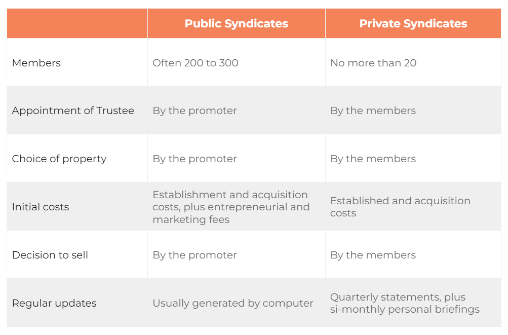 Public-vs-Private-syndicated-investments Syndication vs Crowdfunding