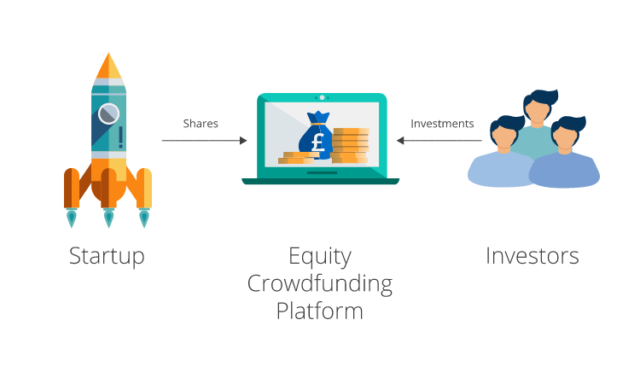 How To Build A Crowdfunding Platform For Startups