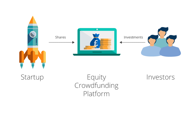 equity crowdfunding platform workflow