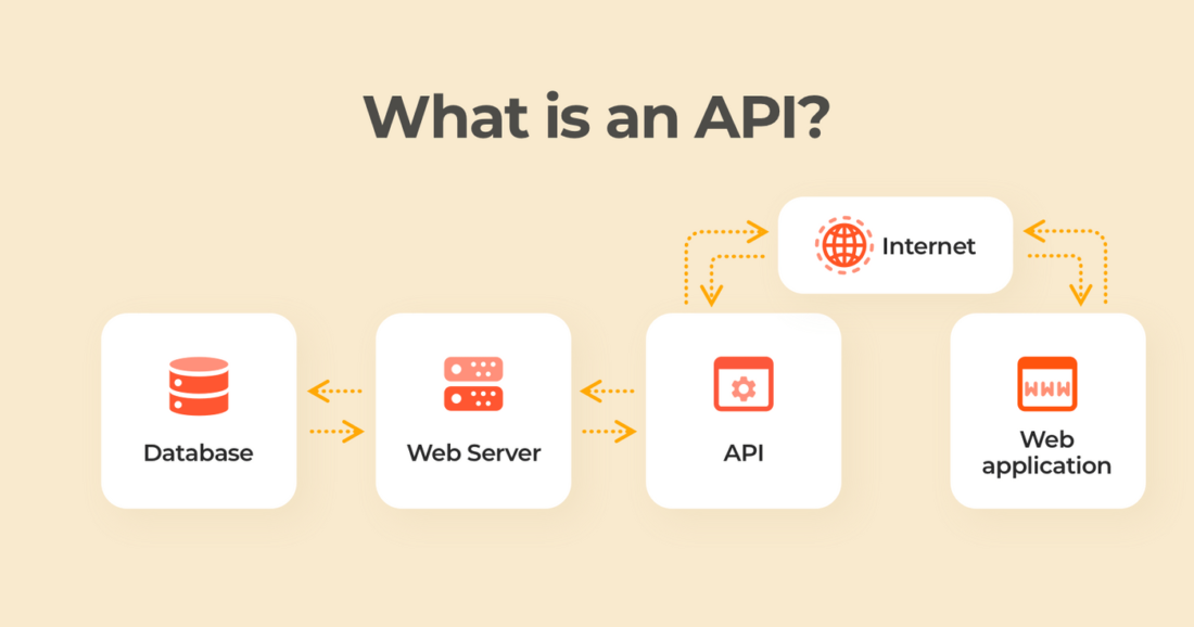what is api