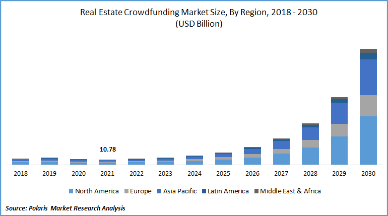 Real-Estate-Crowdfunding-Market The Ultimate Guide to Real Estate Crowdfunding