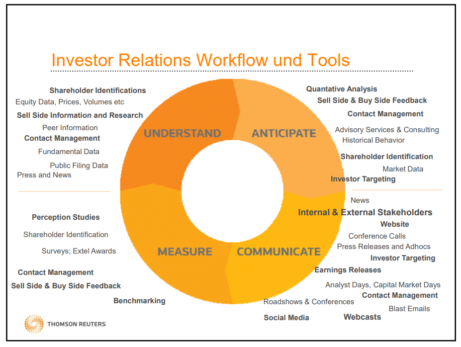 investor-relations Investor Relations Management: Best Practices