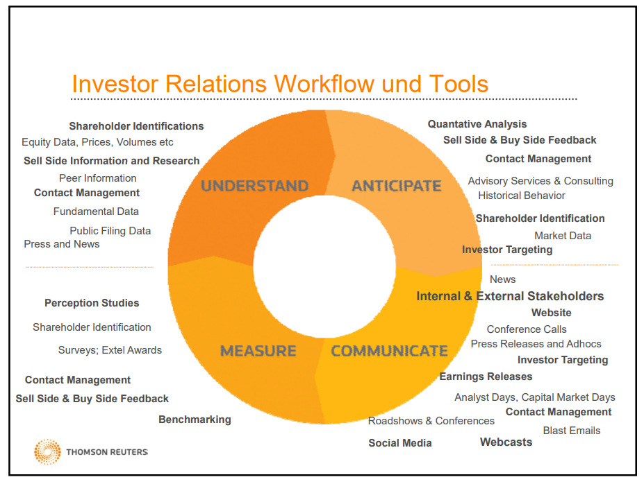 investor relations