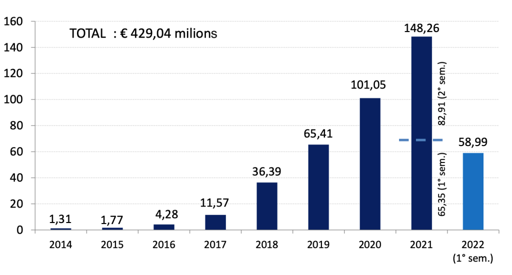 crowdfunding in italy