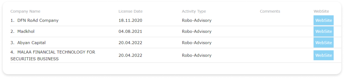 list-of-robo-advisors-in-saudi-arabia-1100x252 Robo-Advisors in Saudi Arabia and How They Work