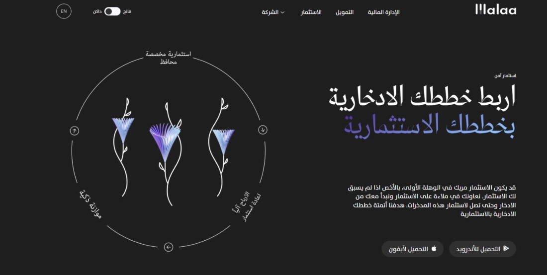 malaa-1100x554 Robo-Advisors in Saudi Arabia and How They Work