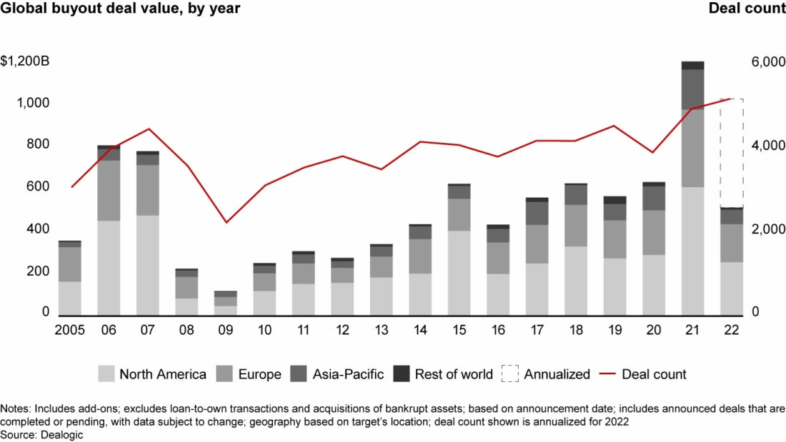 midyear-private-equity-update-1100x619 5 Challenges Private Equity Firms Face