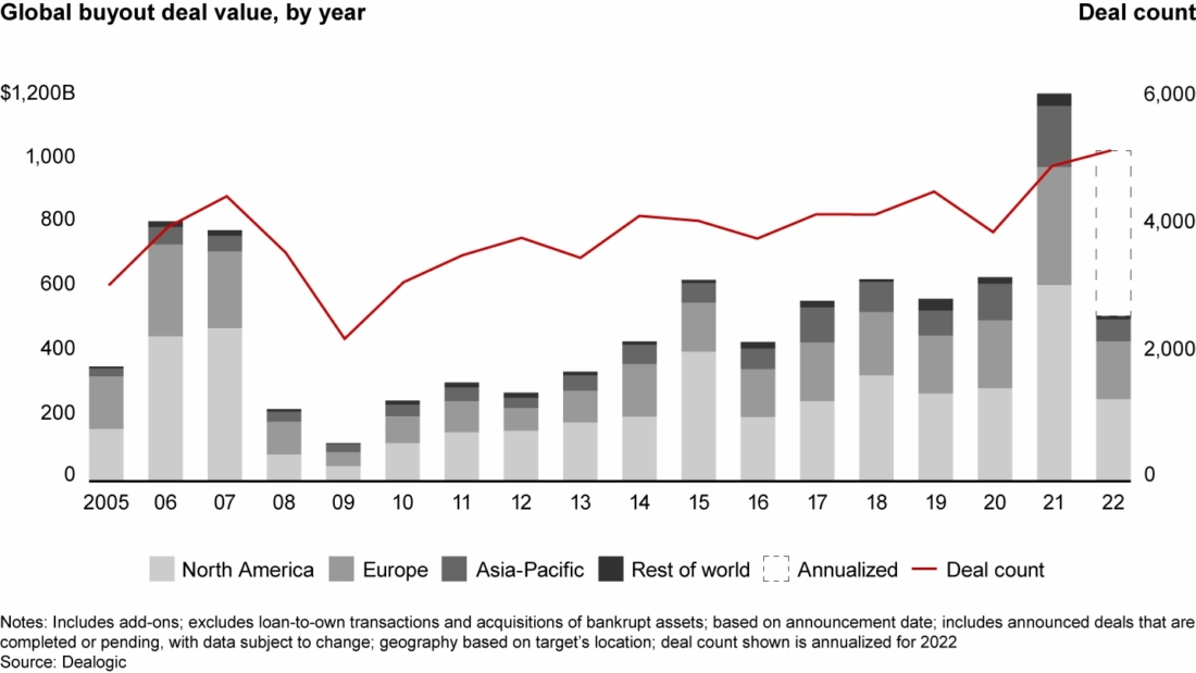 midyear-private-equity-update