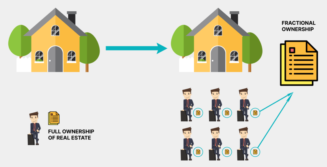 fractional-ownership-1100x563 How to Launch a Fractional Ownership Platform