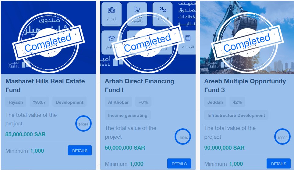 Aseel-Finance Crowdfunding for Funds: How It Works