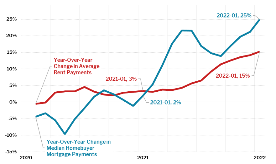 cost-of-renting-in-usa Multifamily Real Estate Investing via Crowdfunding