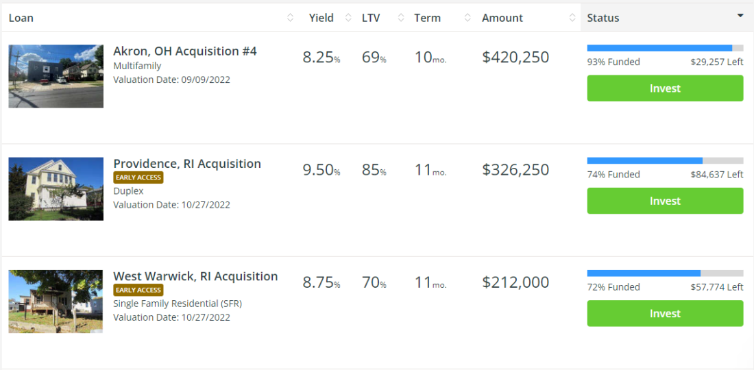 peerstreet-1100x540 Multifamily Real Estate Investing via Crowdfunding