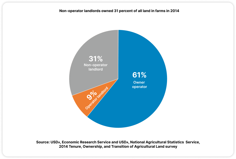 august16_feature_bigelow_fig01_450px What's New in Farmland Crowdfunding?