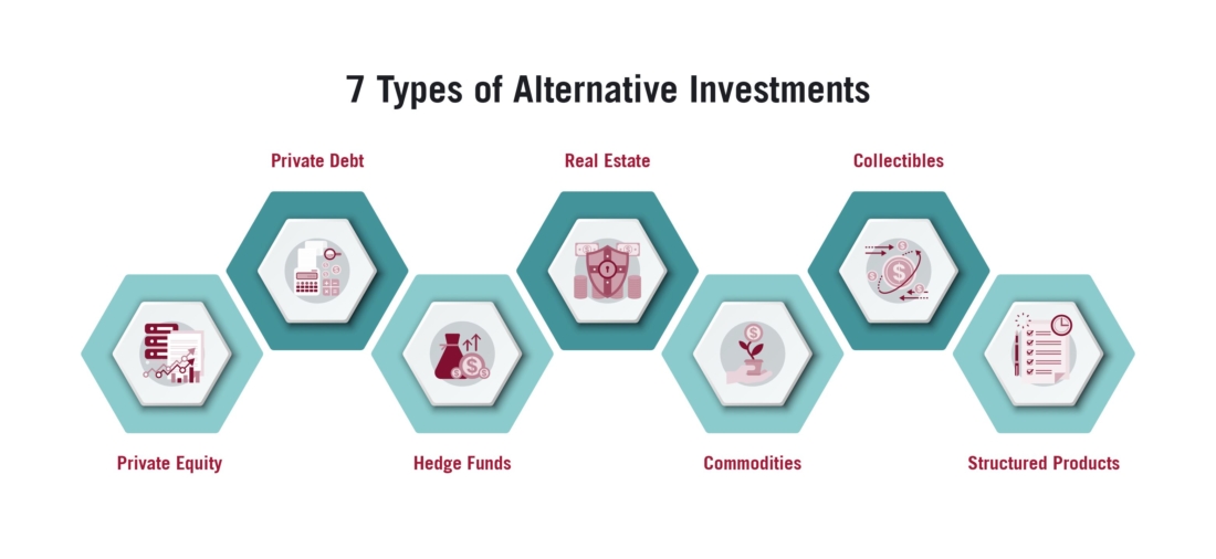 7-types-of-alternative-investments-1100x506 The Ultimate Guide to Alternative Investment Business