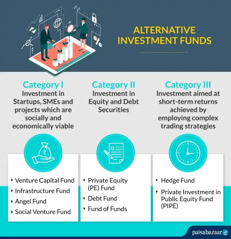 Alternative-Investment-Funds-img