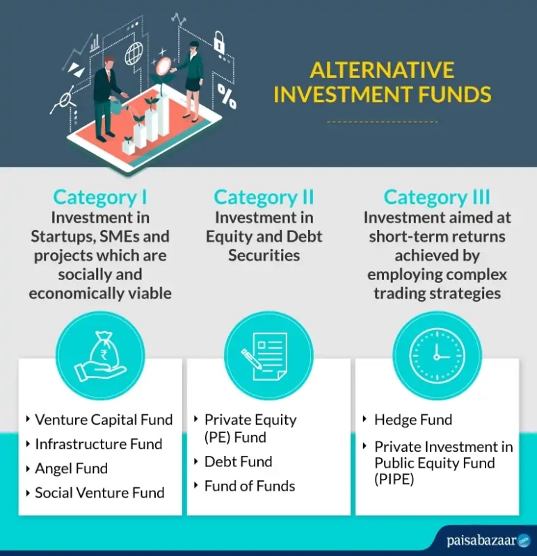 / Alternative Investments for Sophisticated Investors