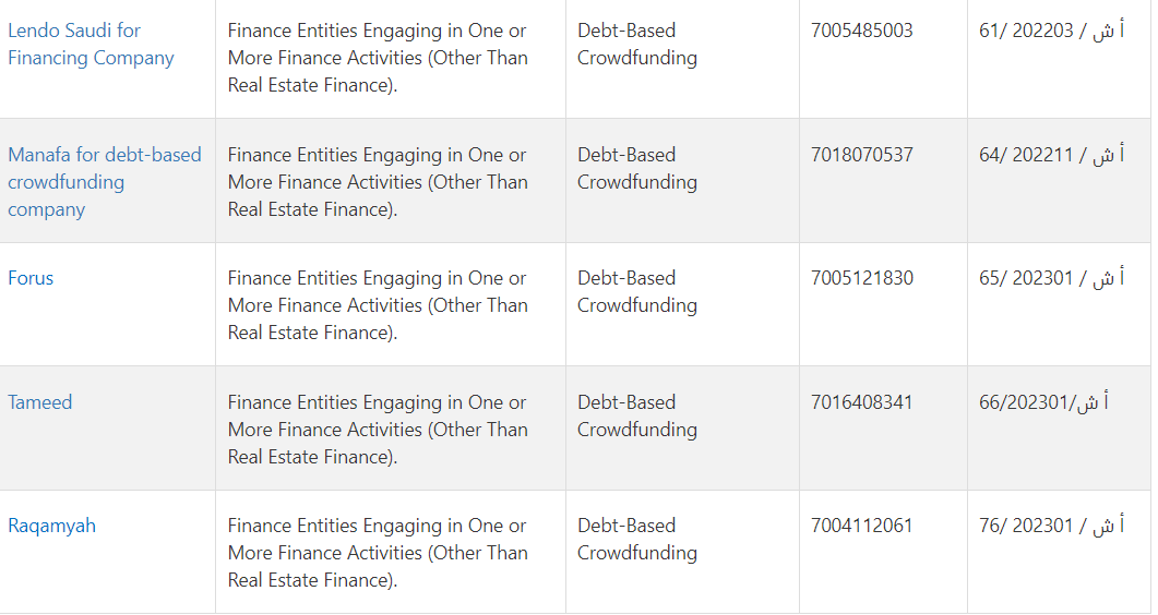 debt-crowdfunding-platforms-Saudi-Arabia Debt Crowdfunding Platforms in Saudi Arabia