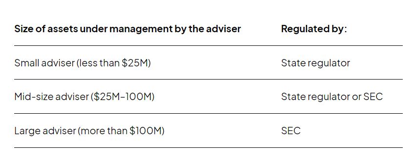 vs fund regulations