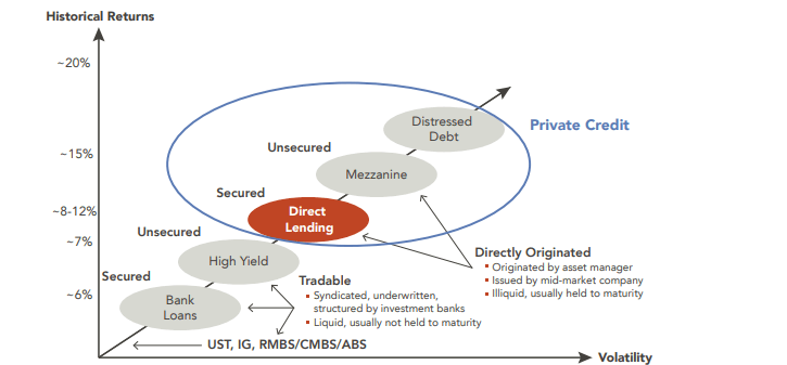 Fixed-Income-Spectrum