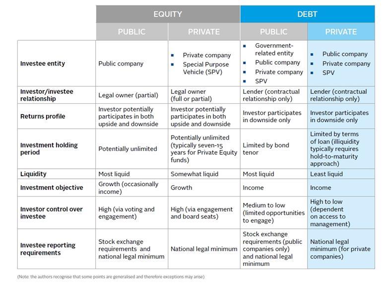 private-debt-and-other-asset-classes The Complete Guide to Private Debt for B2B