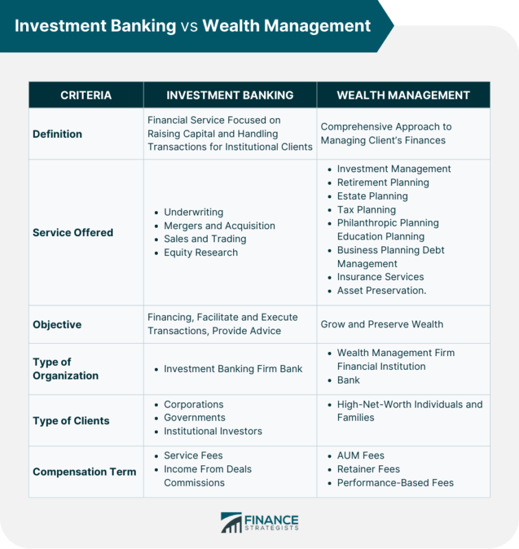 Investment_Banking_vs_Wealth_Management-757x800 The Complete Guide to Private Investment Management