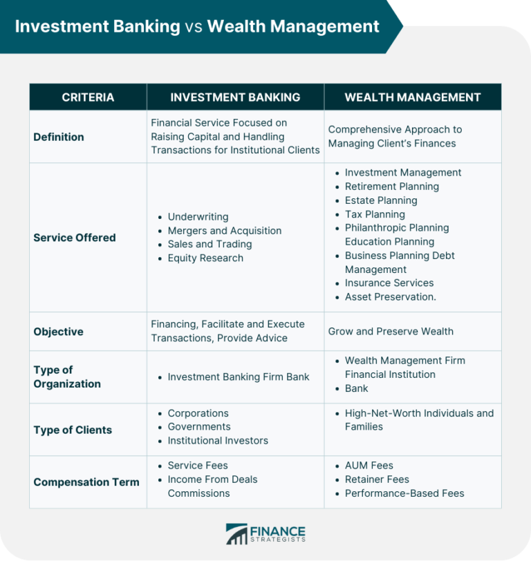 The Complete Guide to Private Investment Management