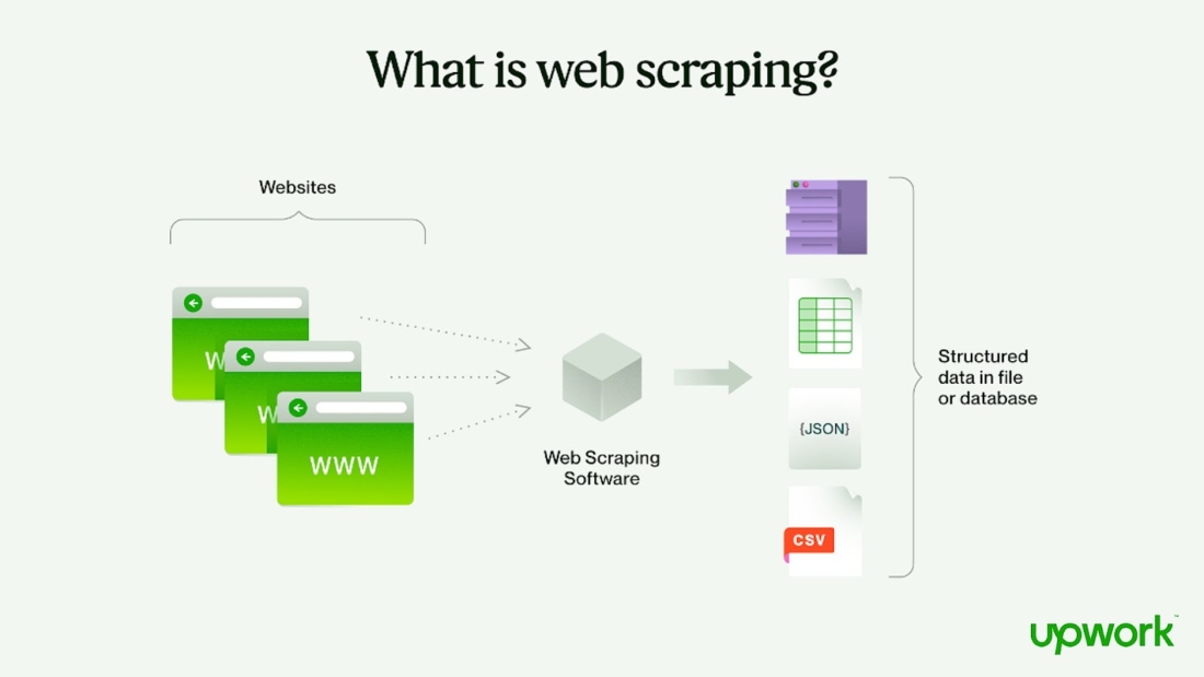 webscraping-1100x619 Crowdfunding Data Scraping: A Threat or An Opportunity?
