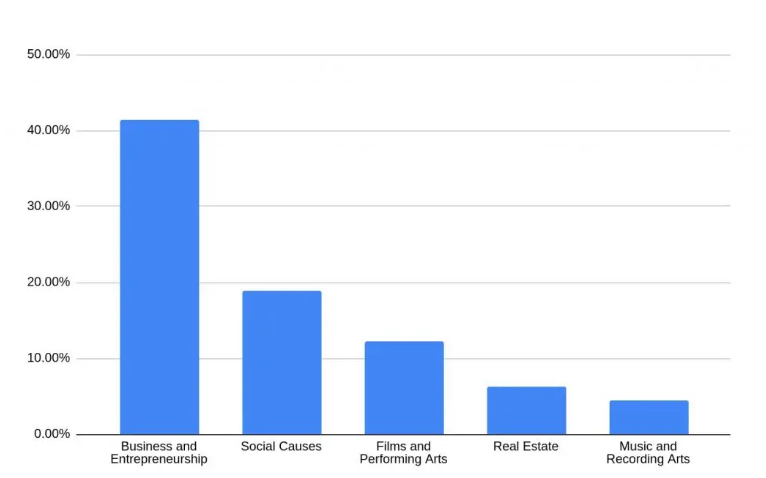 crowdfunding-statistics-business-and-entrepreneurship Crowdfunding for Small Businesses: What You Need to Know