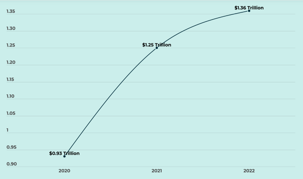 paypal payment volume