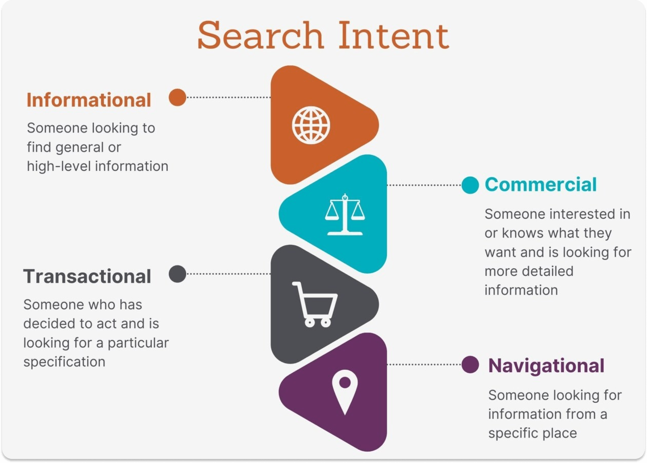 What-is-Search-Intent-Seer-Interactive-1 8 Free Ways to Promote a Crowdfunding Business