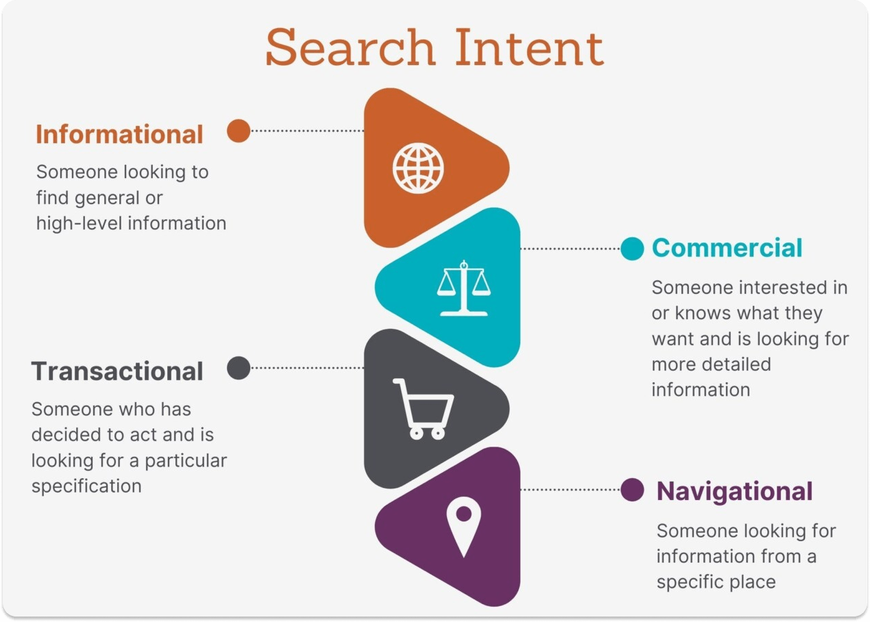 What-is-Search-Intent-Seer-Interactive 1