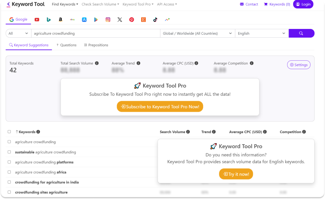 keyword research for crowdfunding platforms