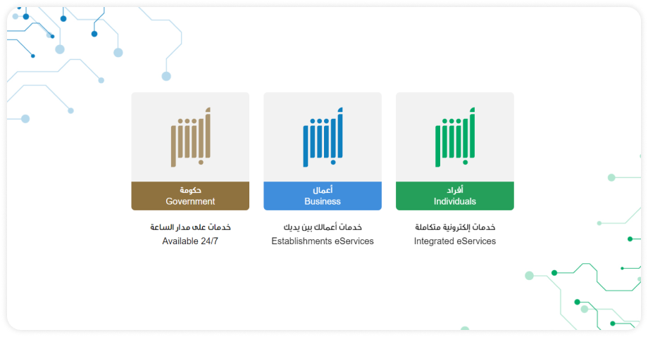 absher Top Investment Platform Integrations for Saudi Arabia